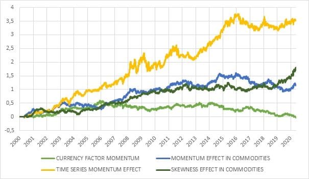Systematic Crisis Hedge Strategies